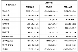 银川贷款清欠服务